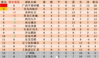 葡超2022-2023最新积分榜 lpl春季赛2023积分榜