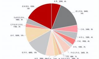 科特迪瓦属于哪个洲